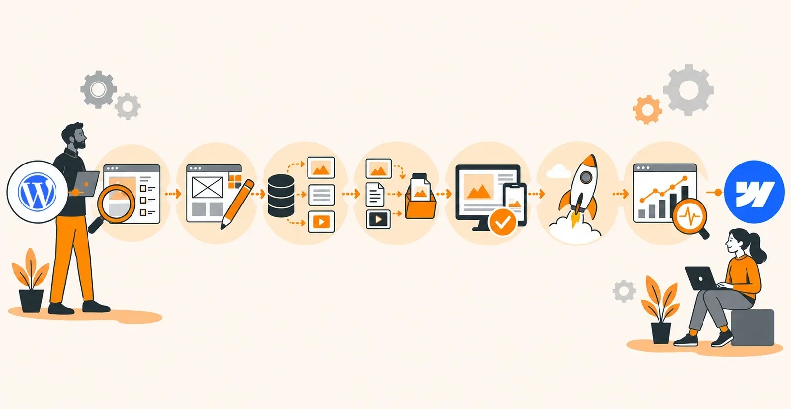Step-by-step WordPress to Webflow migration process, covering site audit, design, content export, media transfer, responsive testing, launch and performance tracking.