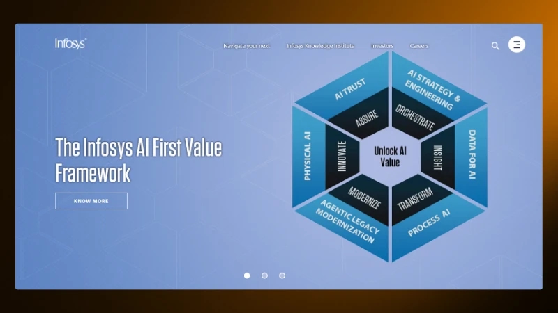 Infosys AI First Value Framework diagram on a blue background highlighting key AI strategies and processes.
