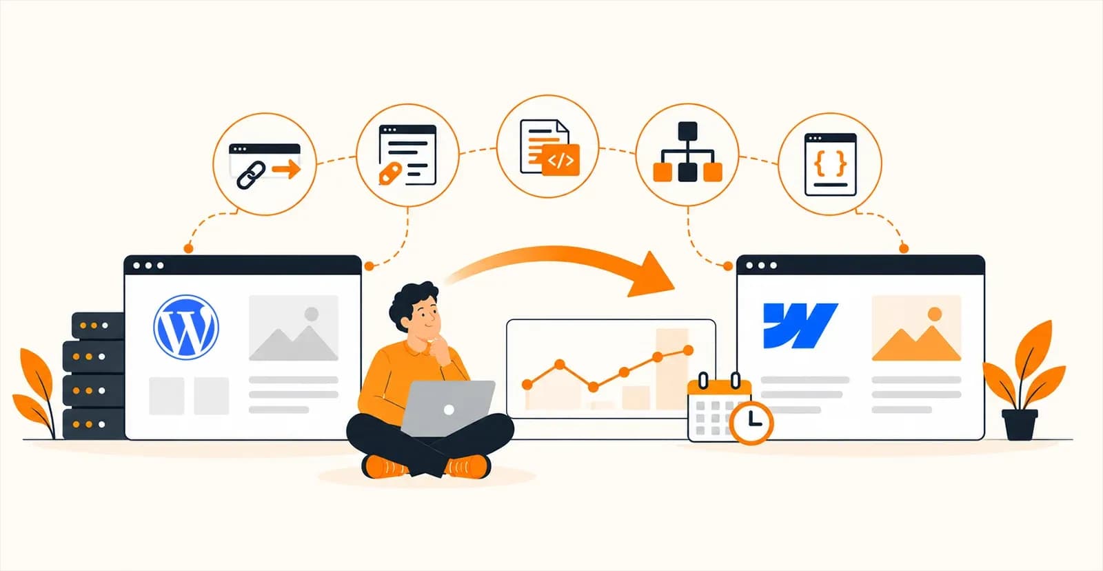 Illustration of a WordPress to Webflow migration, with icons for redirects, content, code, site structure and custom code linking the old site to the new one.
