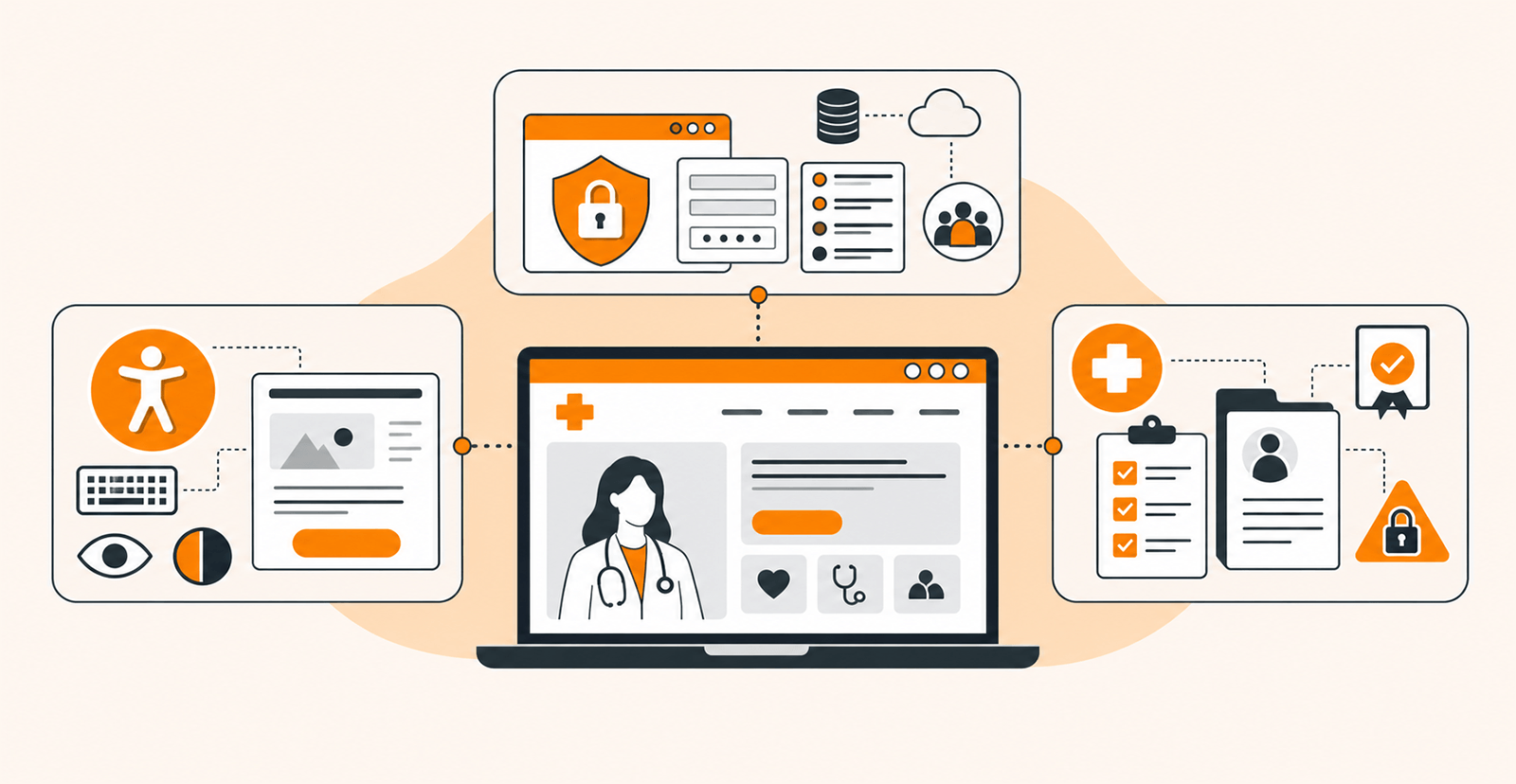 Accessibility, Security, and Compliance in Healthcare Website Design