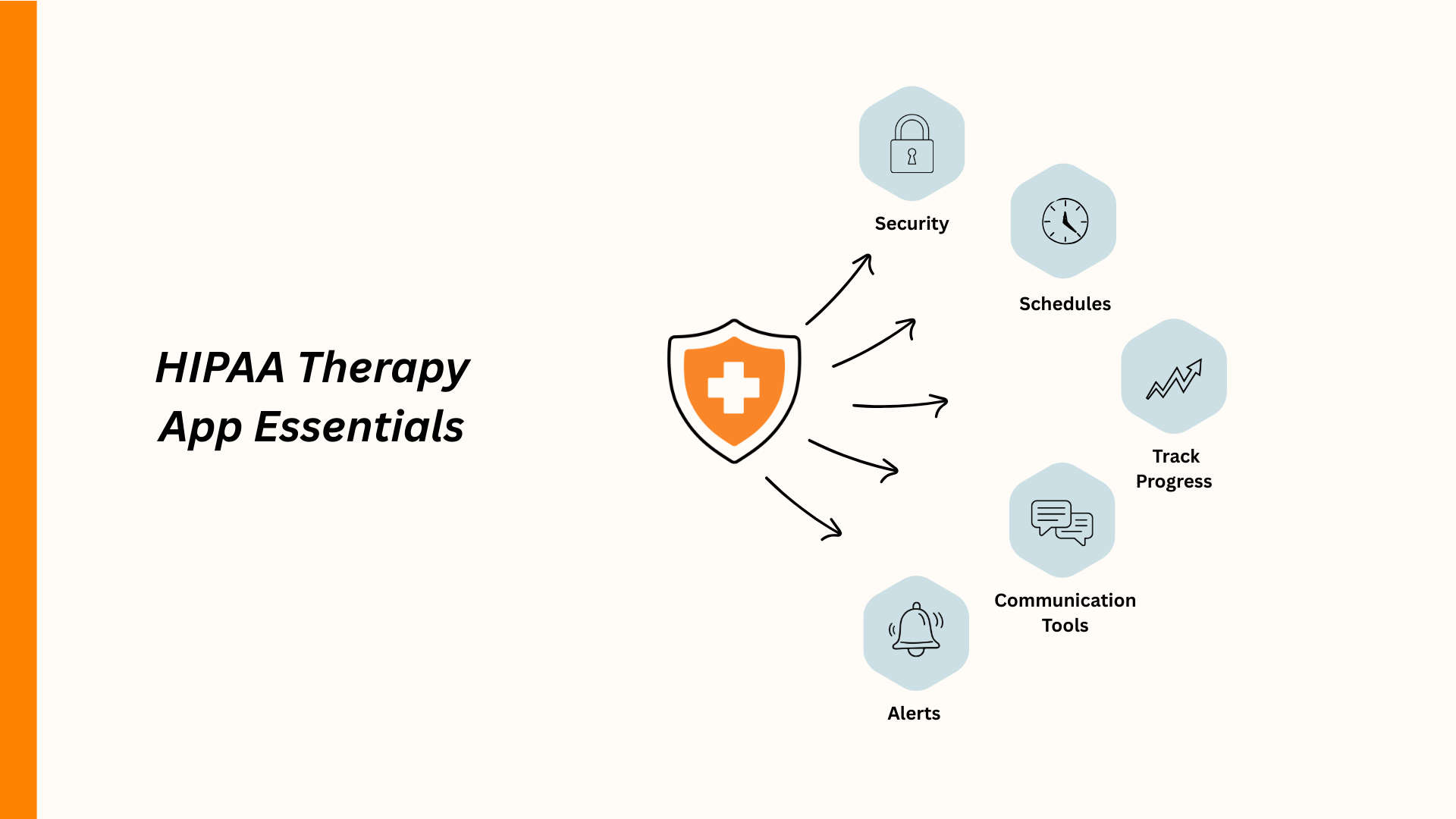 HIPAA therapy app essentials: security, schedules, track progress, communication tools, alerts.
