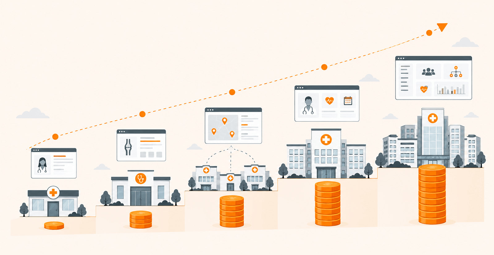 Healthcare Website Cost by Website Type