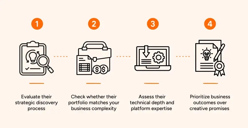 Four-step guide for evaluating business partners: strategy, portfolio match, technical skill, and outcome prioritization.