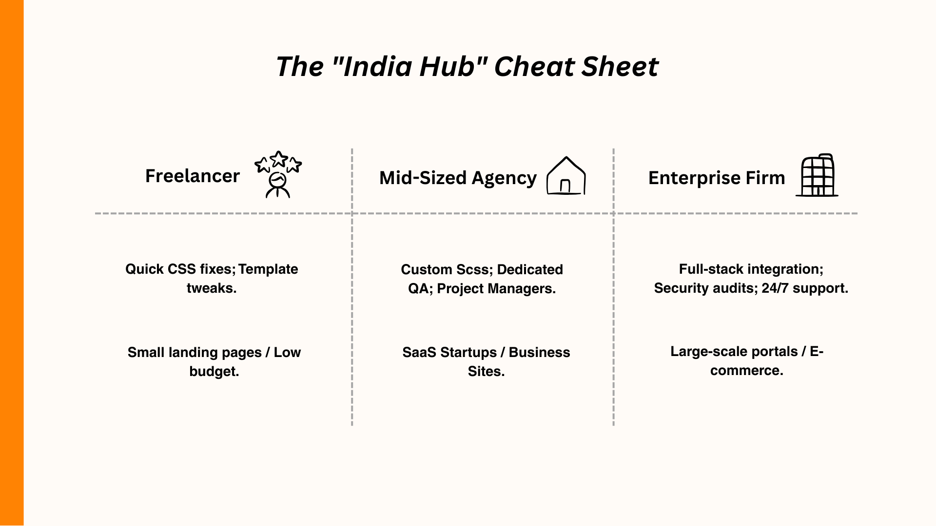 India Hub Cheat Sheet: Freelancer, Mid-Sized Agency, Enterprise Firm services for businesses.