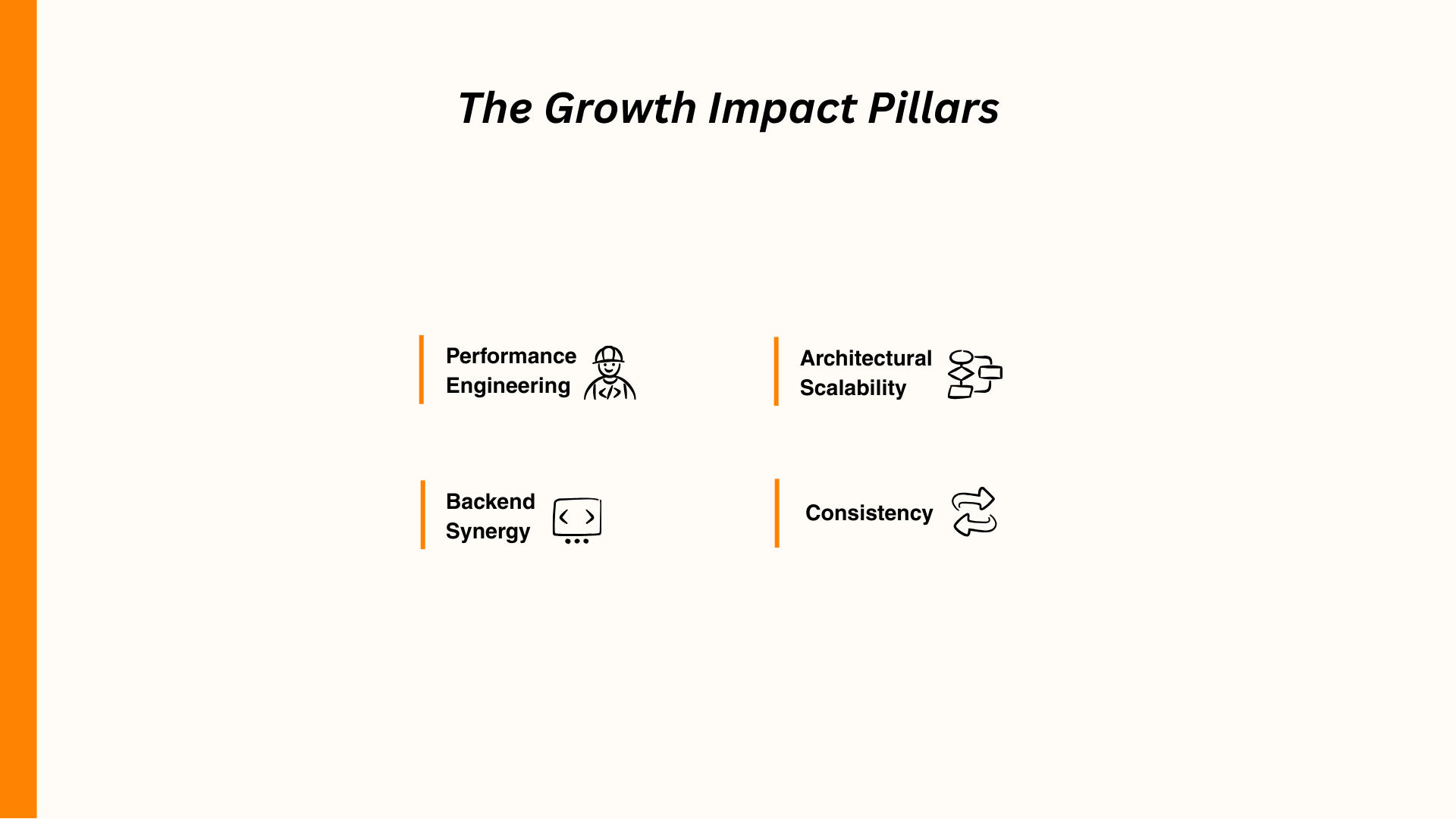 The Growth Impact Pillars: Performance Engineering, Architectural Scalability, Backend Synergy, Consistency.
