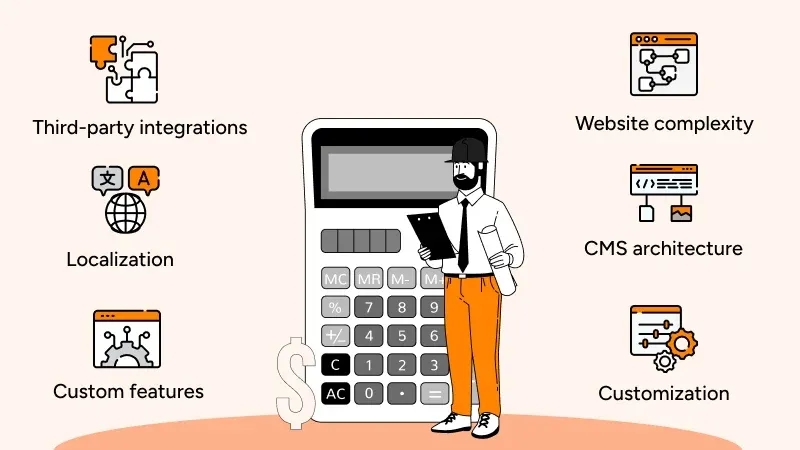 Webflow development cost factors in 2026, illustration