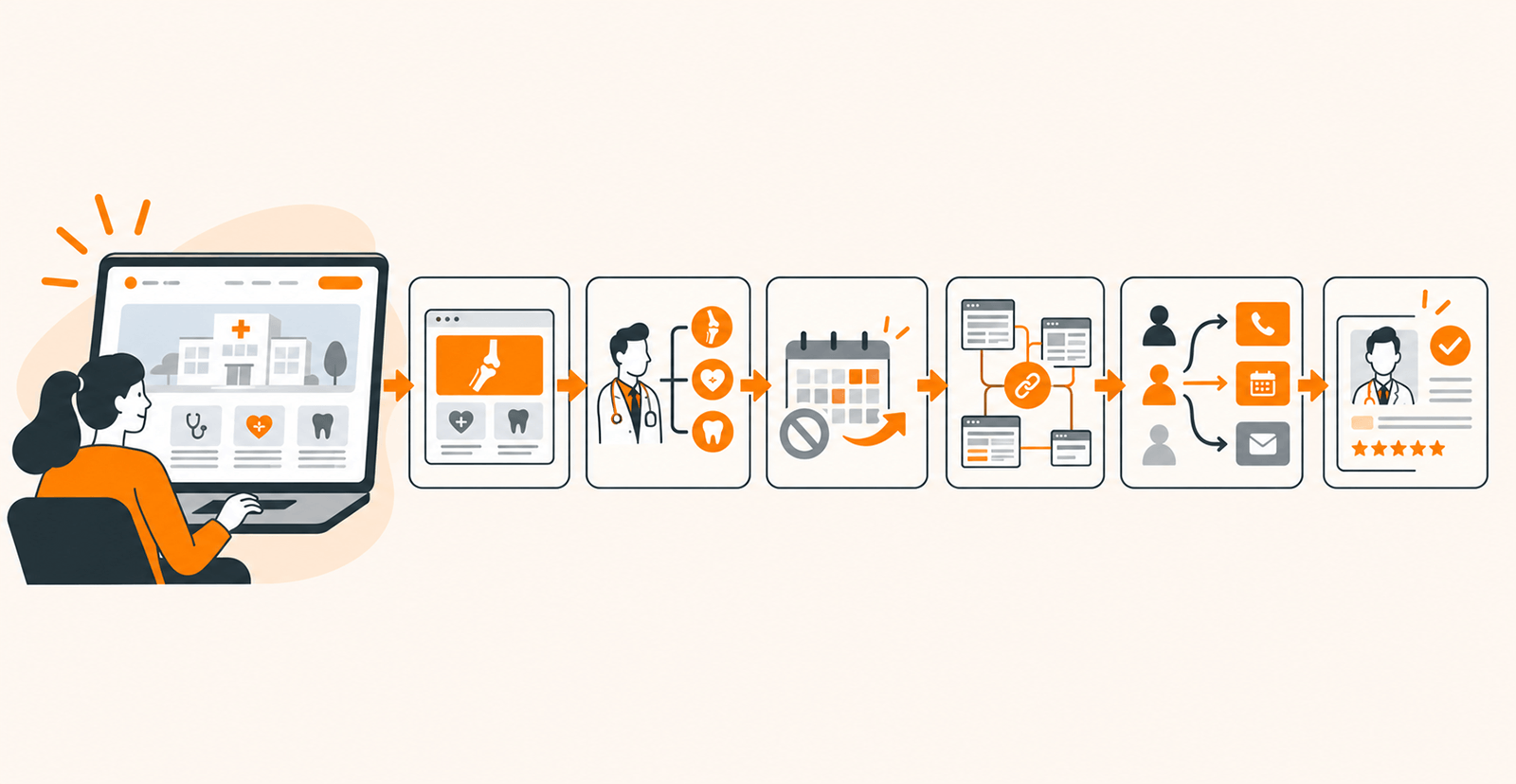 What poor conversion costs your practice