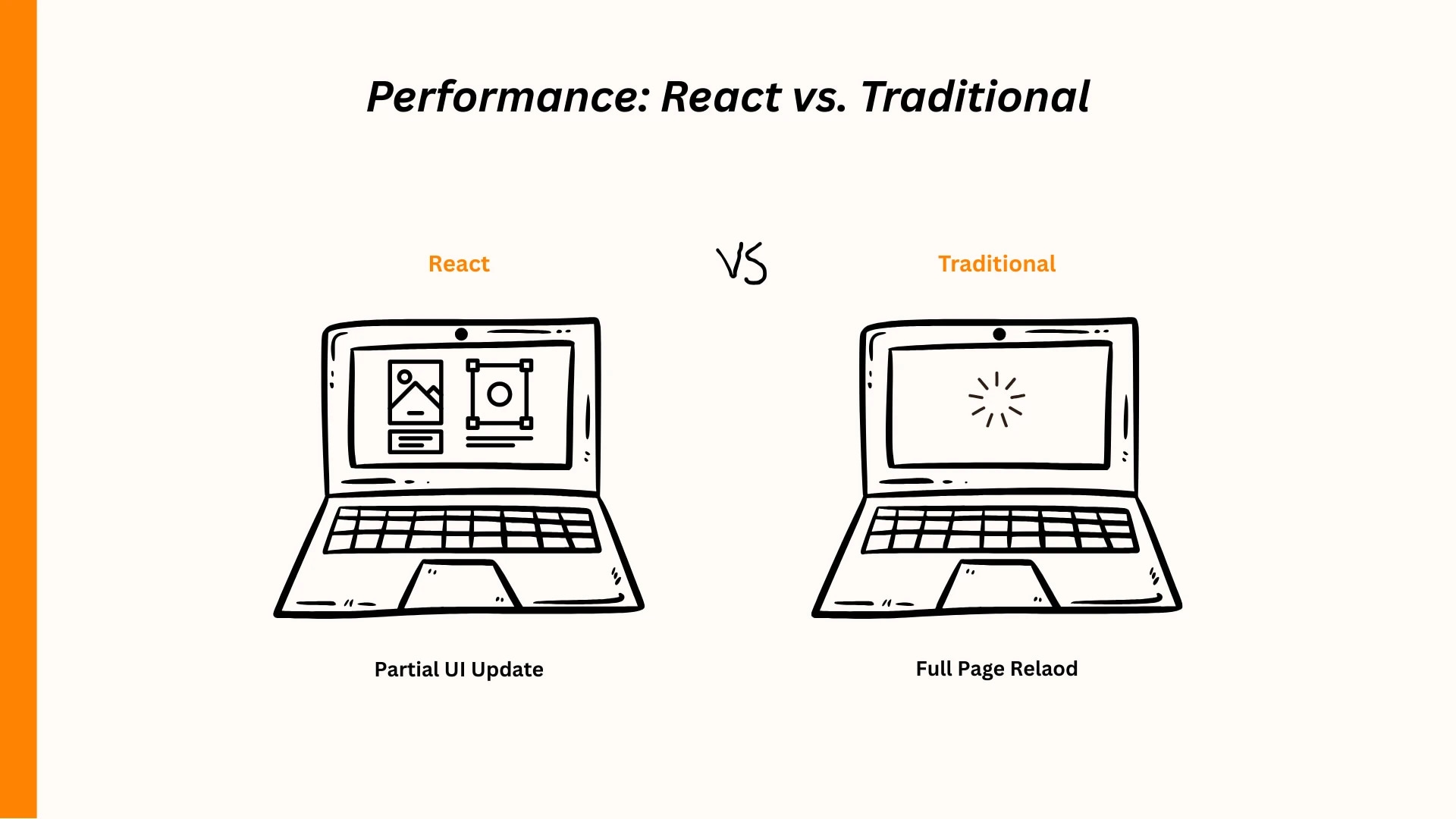 Illustration comparing React's partial UI update with traditional full page reload.
