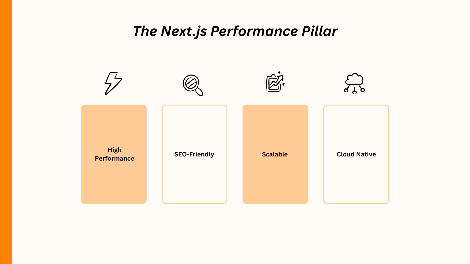 Next.js performance pillars: High Performance, SEO-Friendly, Scalable, Cloud Native.