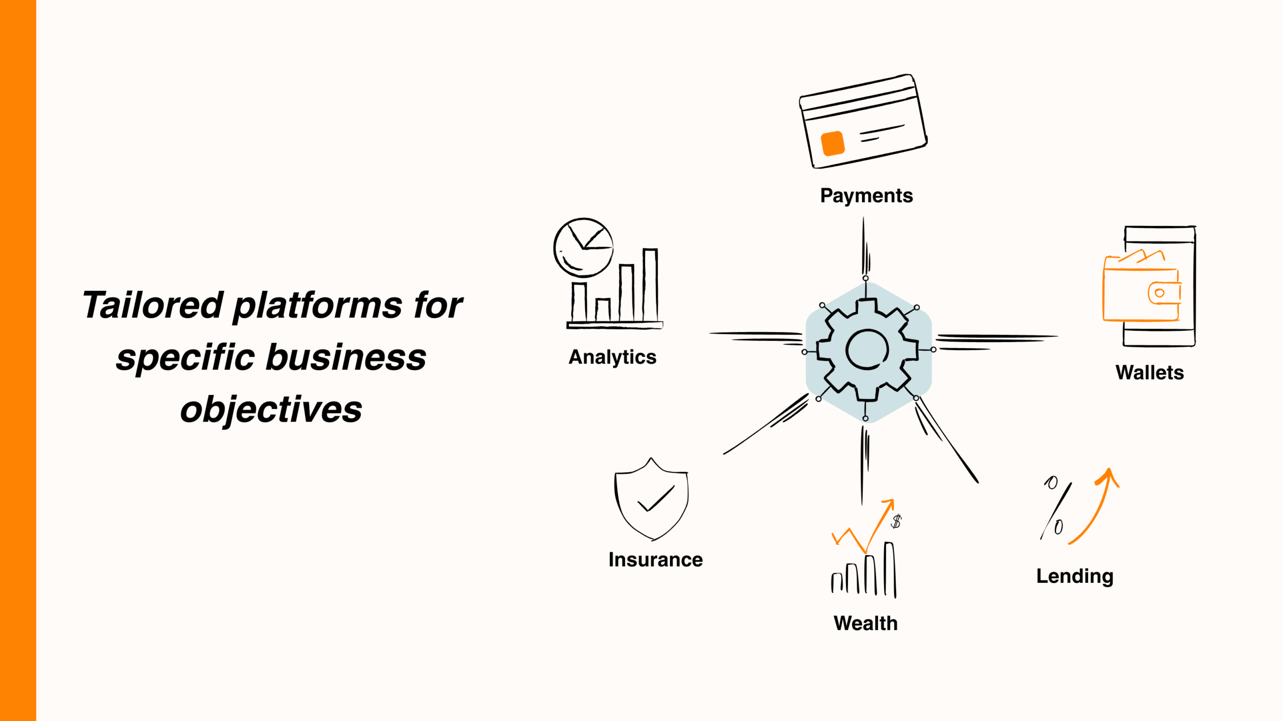 Business platforms diagram: tailored solutions for analytics, payments, wallets, insurance, wealth, and lending objectives.