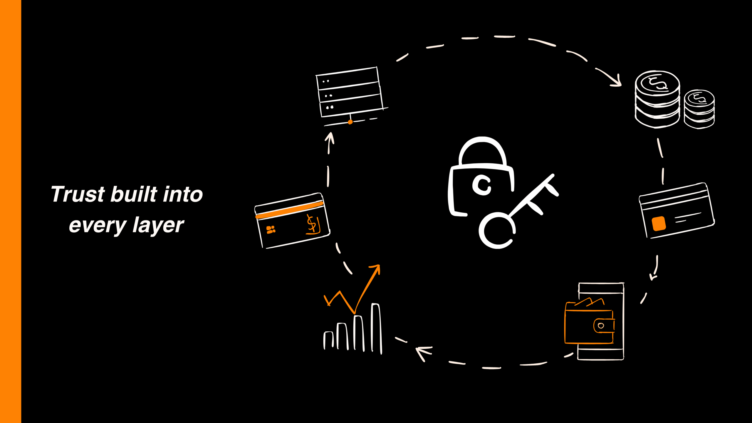 Illustration of digital security with a lock, key, server, wallet, credit cards, and graphs, captioned Trust built into every layer.