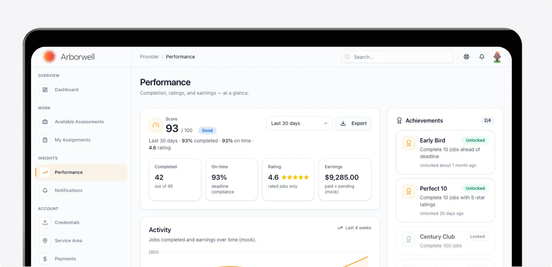 Performance dashboard showing user scores, ratings, and achievements in a professional interface.