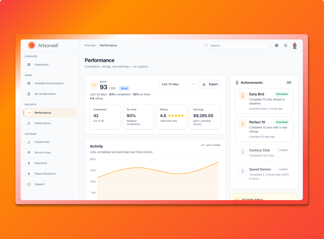 Dashboard displaying performance metrics and achievements with graph and score overview on orange gradient background.