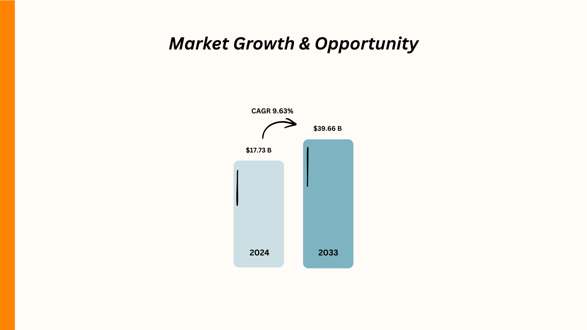 Bar chart showing logistics software market growth opportunity and projected industry expansion through 2026