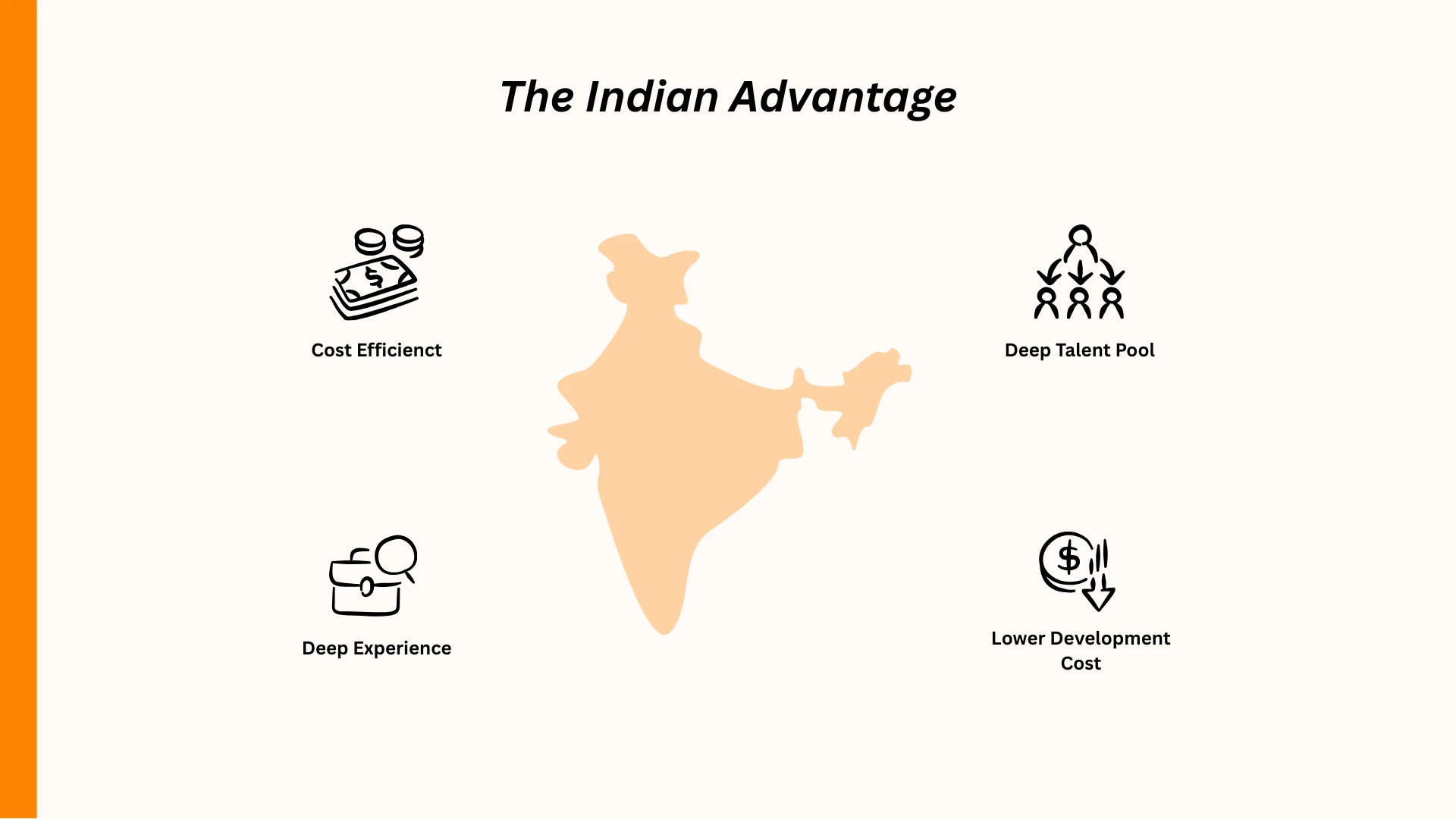 Why India is the hub for healthcare software development companies